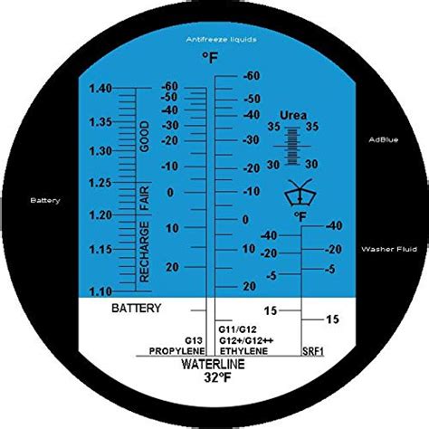 brix refractometer glycol|glycol system layout.